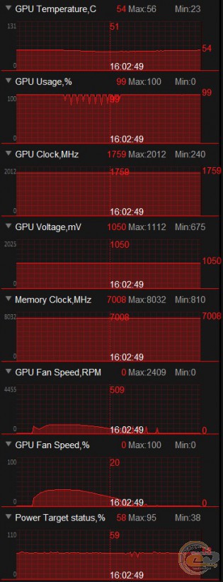 ASUS ROG STRIX GeForce GTX 1050 GAMING OC (ROG STRIX-GTX1050-O2G-GAMING)