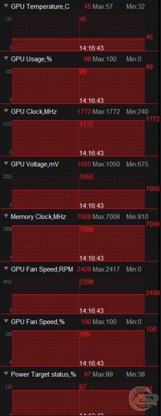 ASUS ROG STRIX GeForce GTX 1050 GAMING OC (ROG STRIX-GTX1050-O2G-GAMING)
