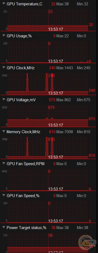 ASUS ROG STRIX GeForce GTX 1050 GAMING OC (ROG STRIX-GTX1050-O2G-GAMING)