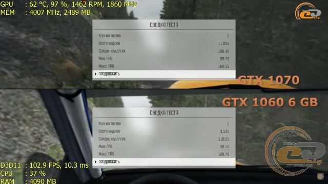 GeForce GTX 1060 6GB vs GeForce GTX 1070