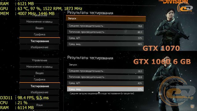 Сравнение видеокарт nvidia gtx 1060 6gb и gtx 1070 8gb