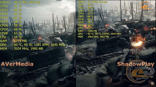 Radeon RX 460 vs GeForce GTX 1050