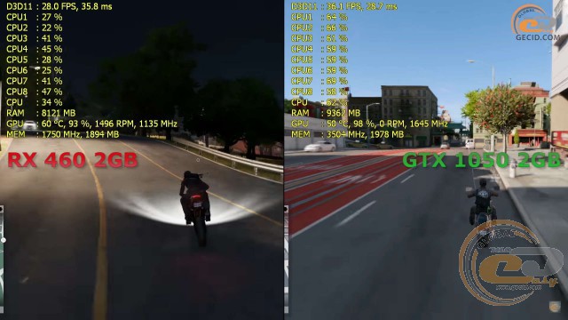 Radeon RX 460 vs GeForce GTX 1050