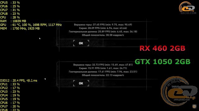 Radeon RX 460 vs GeForce GTX 1050