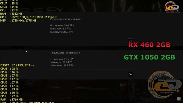 Radeon RX 460 vs GeForce GTX 1050