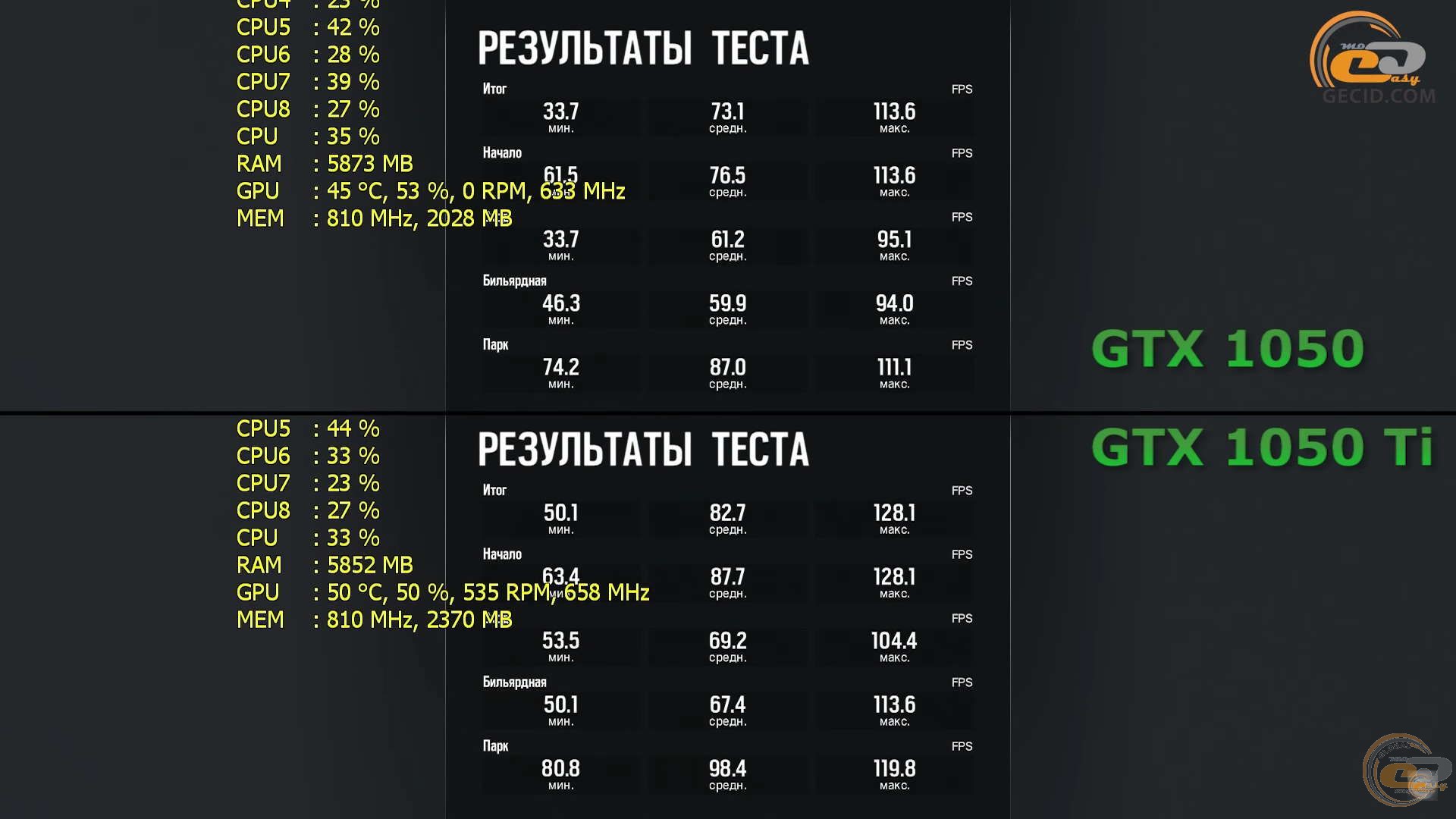 Nvidia geforce gtx 1050 гта 5 фото 27