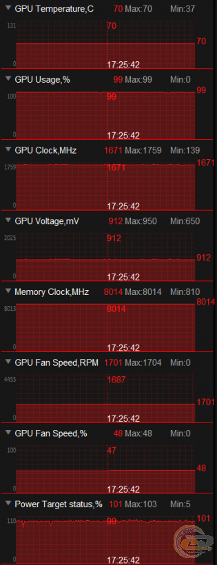 ASUS DUAL GeForce GTX 1070 (DUAL-GTX1070-8G)