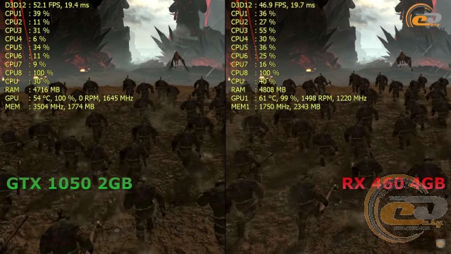 Radeon RX 460 vs GeForce GTX 1050