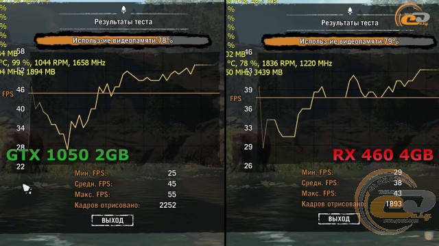 Radeon RX 460 vs GeForce GTX 1050