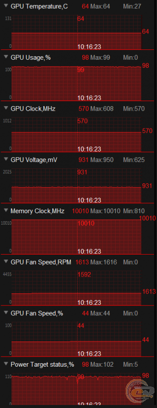 ASUS ROG STRIX GeForce GTX 1080 GAMING (ROG STRIX-GTX1080-8G-GAMING)