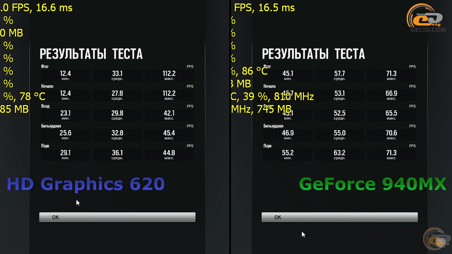 Intel HD Graphics 620 vs NVIDIA GeForce 940MX: сравнение графики в ноутбуке  GECID.com. Страница 1