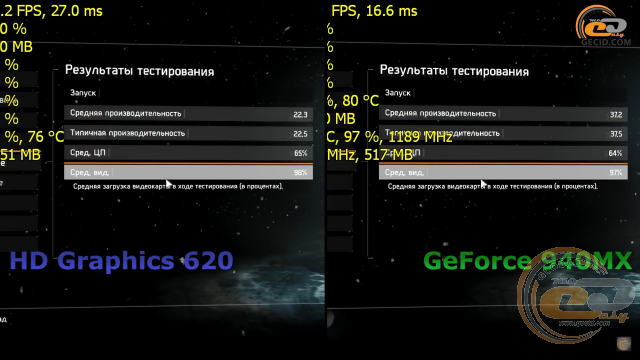 Intel HD Graphics 620 vs NVIDIA GeForce 940MX