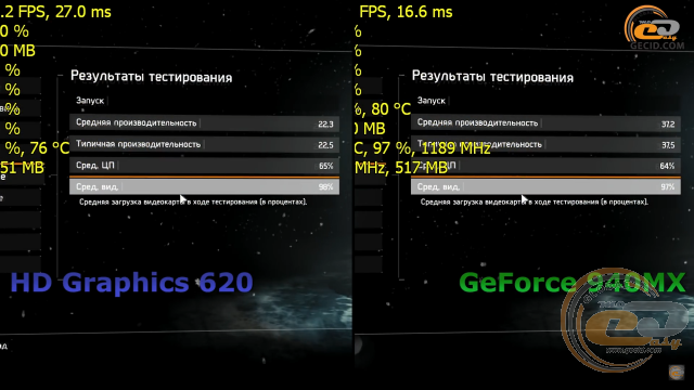 Intel hd graphics 620 сравнение с видеокартами nvidia