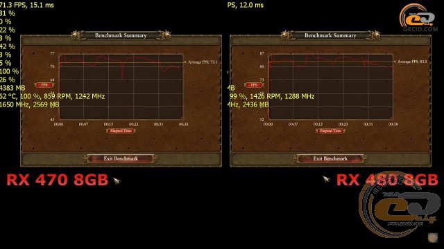 Radeon RX 470 vs Radeon RX 480