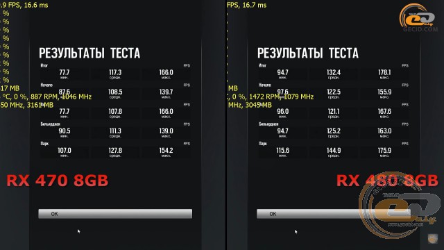 Radeon RX 470 vs Radeon RX 480