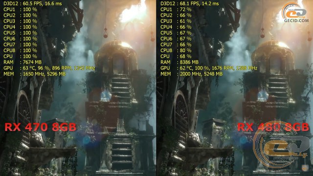 Radeon RX 470 vs Radeon RX 480