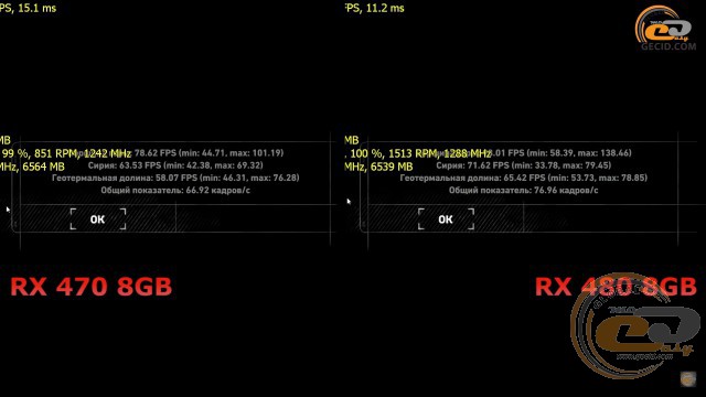 Radeon RX 470 vs Radeon RX 480