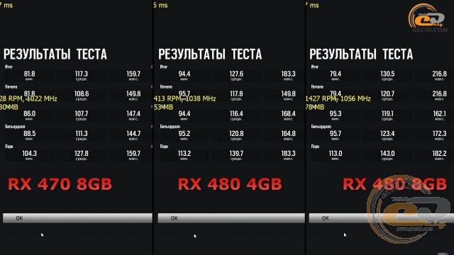 AMD Radeon RX 470 vs Radeon RX 480