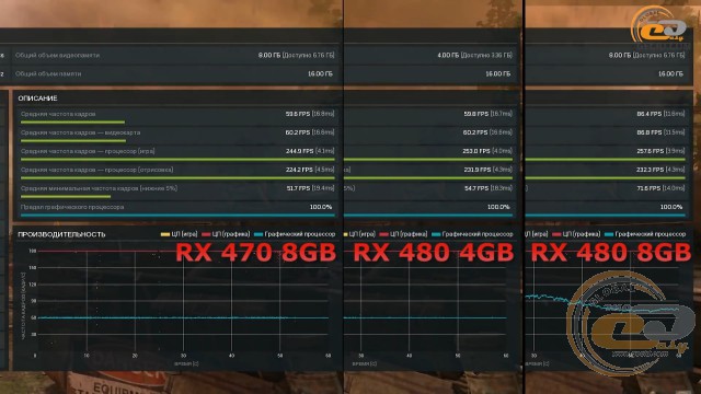 AMD Radeon RX 470 vs Radeon RX 480