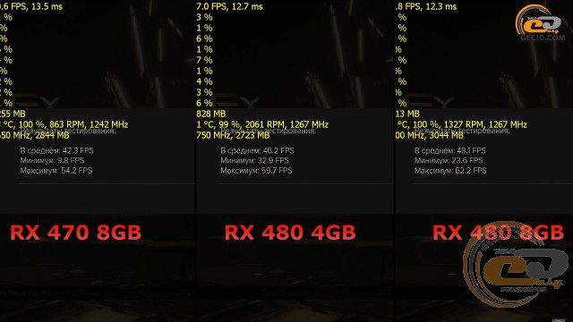 AMD Radeon RX 470 vs Radeon RX 480