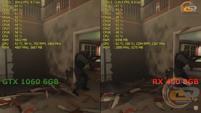 AMD Radeon RX 480 vs NVIDIA GeForce GTX 1060