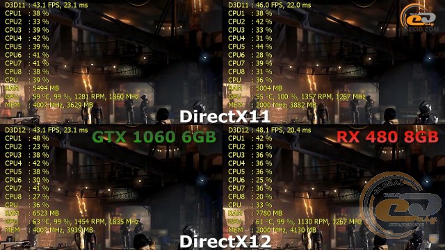 AMD Radeon RX 480 vs NVIDIA GeForce GTX 1060