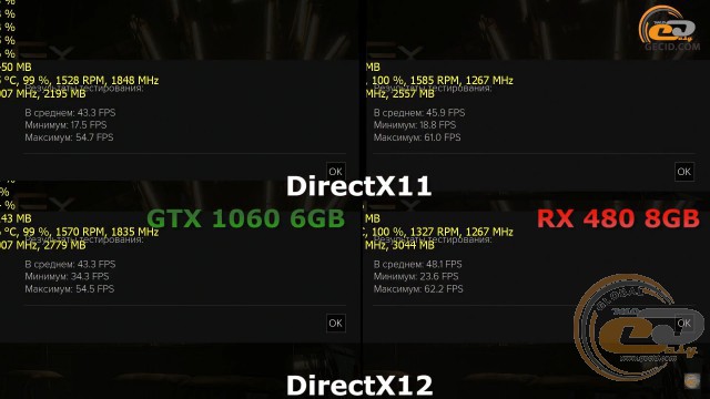 AMD Radeon RX 480 vs NVIDIA GeForce GTX 1060