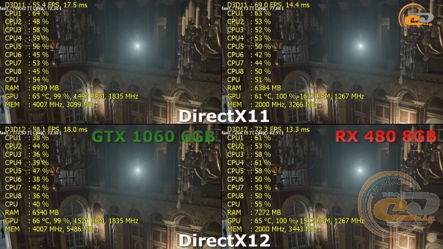 AMD Radeon RX 480 vs NVIDIA GeForce GTX 1060