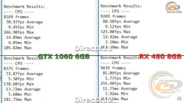 AMD Radeon RX 480 vs NVIDIA GeForce GTX 1060