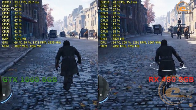 AMD Radeon RX 480 vs NVIDIA GeForce GTX 1060