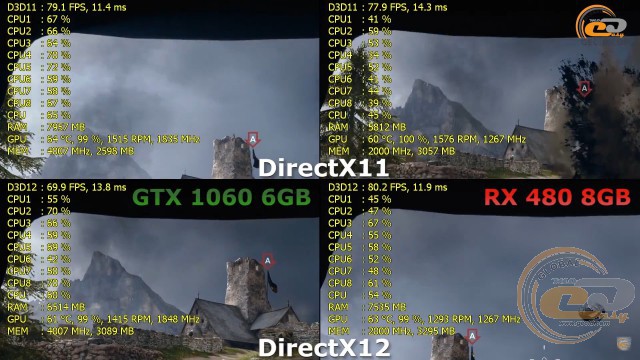 AMD Radeon RX 480 vs NVIDIA GeForce GTX 1060