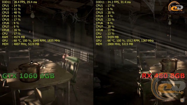 AMD Radeon RX 480 vs NVIDIA GeForce GTX 1060