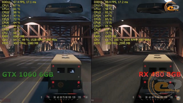 AMD Radeon RX 480 vs NVIDIA GeForce GTX 1060