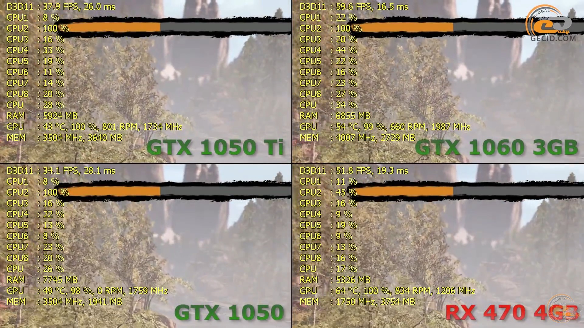 1050 1060 gtx ti vs gtx GTX 1050