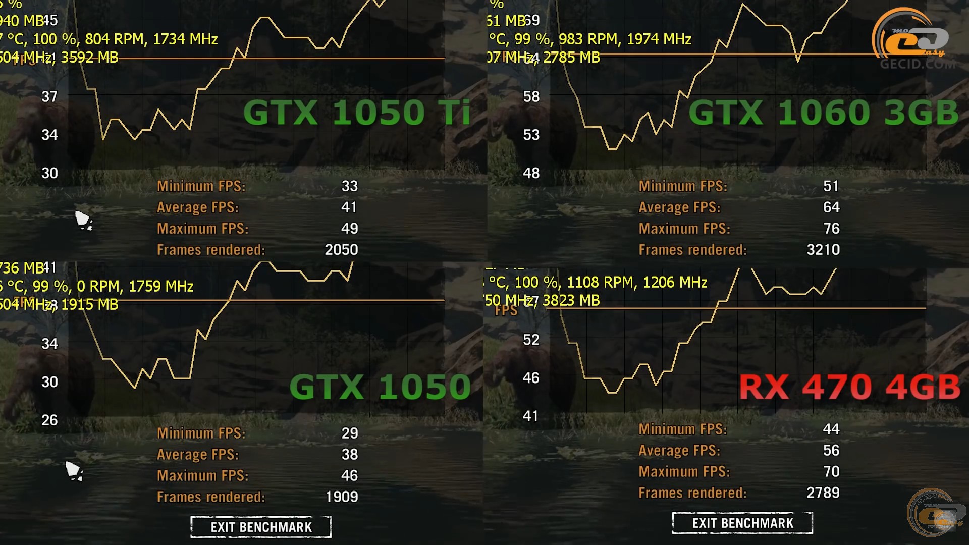 Cравнение NVIDIA GeForce GTX 1050 Ti vs 