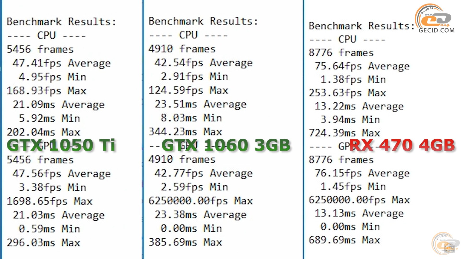 Сравнение видеокарт 1050 ti. Сравнение 1050 ti и 1060 3gb. 1050 И 1060 сравнение. GTX 1060 сравнение. GTX 1050 ti сравнение GTX 1060.
