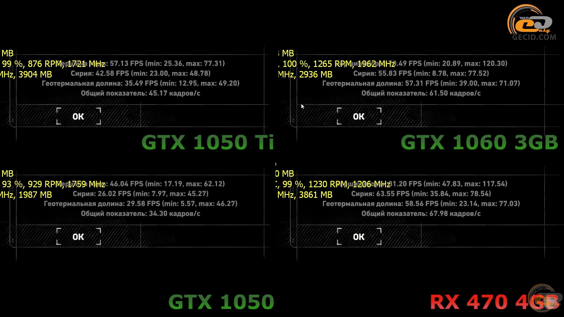 Сравнение видеокарт gtx 650 ti и gtx 1050 ti