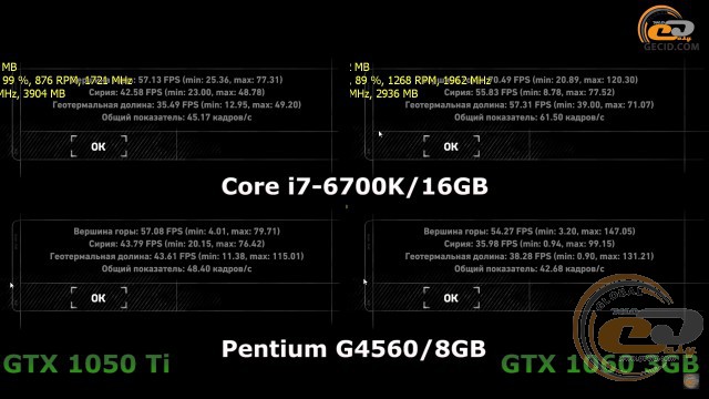 Сравнение видеокарт 710 и 1050