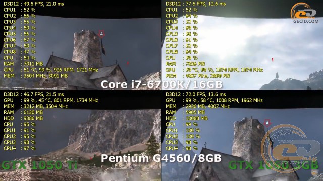 NVIDIA GeForce GTX 1050 Ti vs GTX 1060