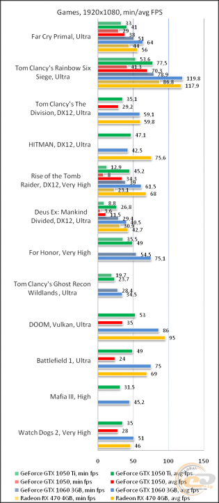 NVIDIA GeForce GTX 1050 Ti vs GTX 1060