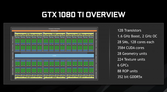 Обзор и тестирование видеокарты ROG STRIX GeForce GTX 1080 Ti OC ...
