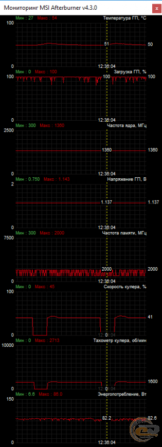 ROG STRIX Radeon RX 580 OC Edition