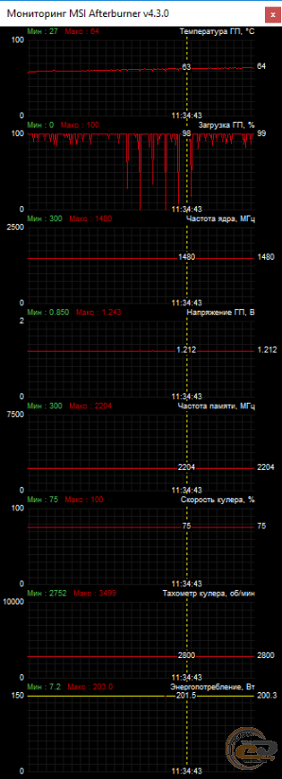 ROG STRIX Radeon RX 580 OC Edition