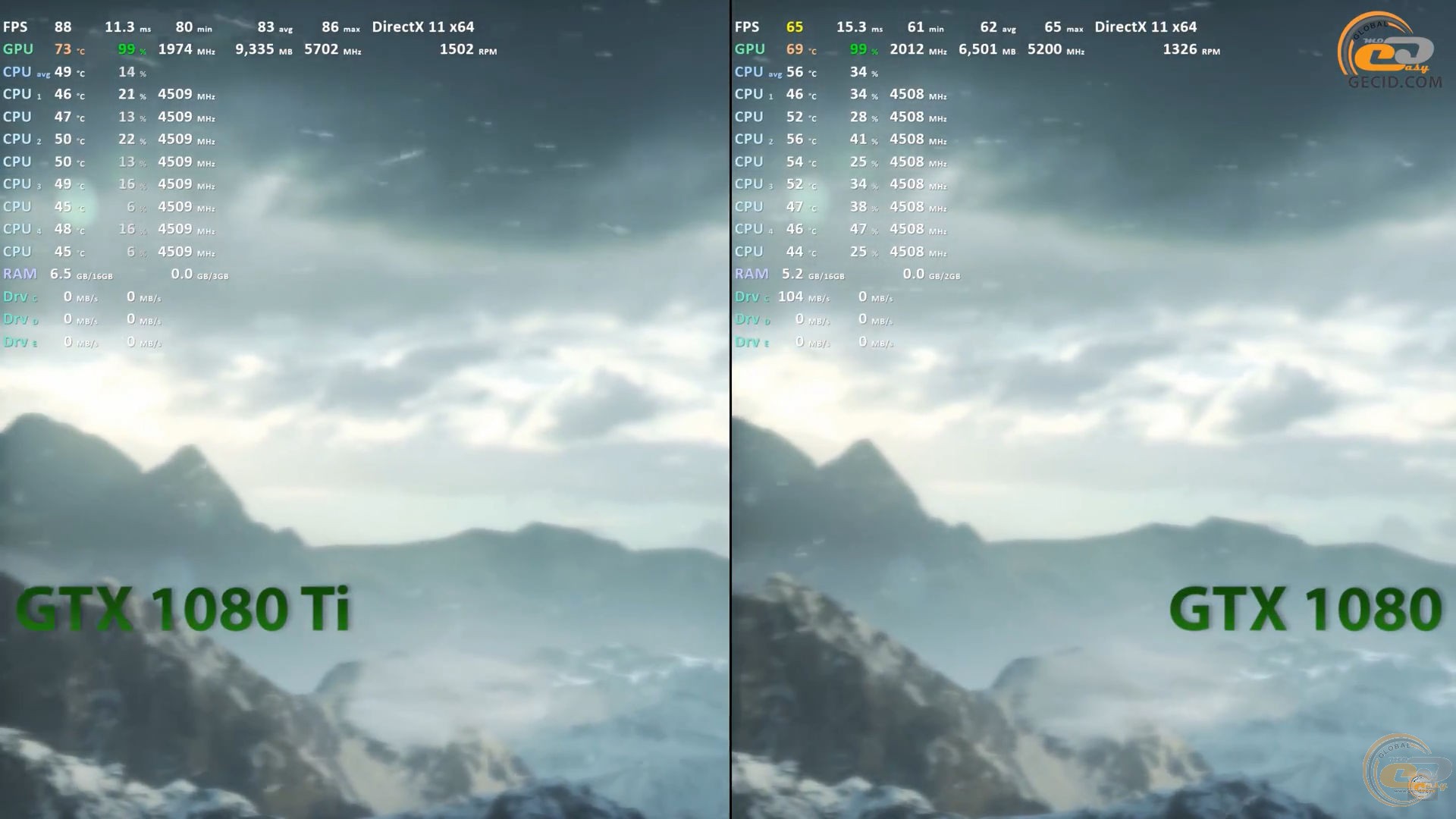 Сравнение 1080 и 1080 ti. 1080ti сравнение. Текст gtx1080ti обои. Какая оценка в Fullmark для GTX 1080.