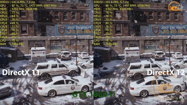 DirectX 11 vs DirectX 12