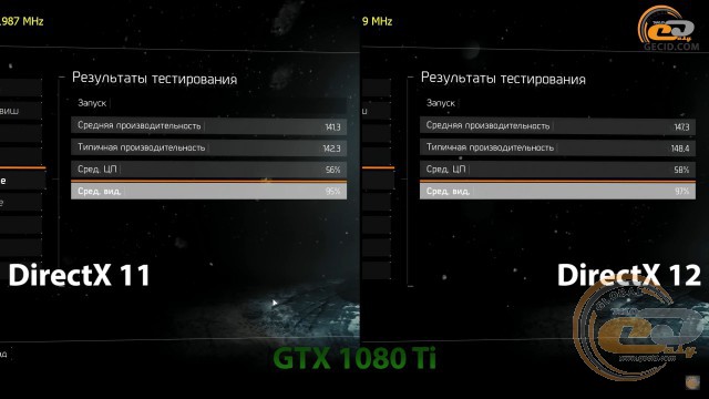 Directx 11 directx 12 разница