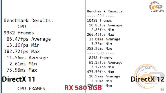 DirectX 11 vs DirectX 12