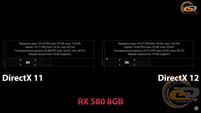 DirectX 11 vs DirectX 12