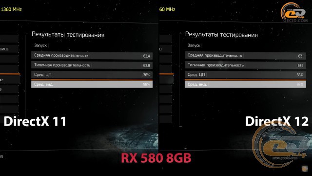 DirectX 11 vs DirectX 12