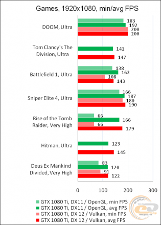 DirectX 11 vs DirectX 12